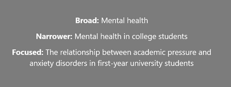 example to help you better explain the difference between a broad, a narrower, and a focused topic